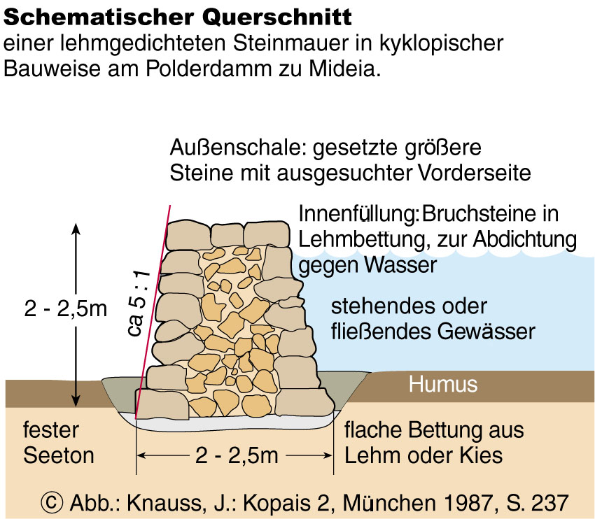 Mauerschnitt